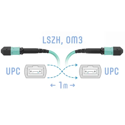 Патчкорд оптический MPO/UPC FF MM, 12 волокон, 1 метр (Cross)