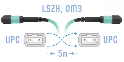 SNR-PC-MPO/UPC-MPO/UPC-FF-MM-8F-5m  Патчкорд оптический MPO/UPC FF MM,  5 метров (Cross)