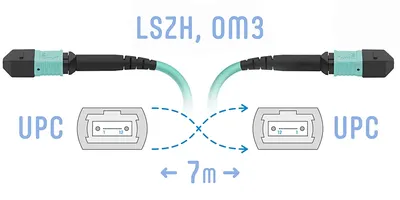 Патчкорд оптический MPO/UPC FF MM, 12 волокон, 7 метров (Cross)