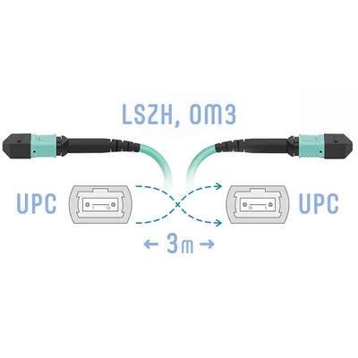 SNR-PC-MPO/UPC-MPO/UPC-FF-MM-8F-3m  Патчкорд оптический MPO/UPC FF  MM,  3  метра (Cross)