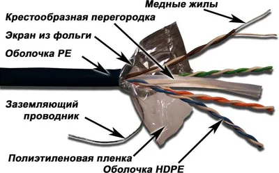 Кабель Кабель LANMASTER F/UTP, 4 пары, кат. 6, с перегородкой, 250Mhz, PE, для внешней прокладки, 305 м