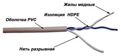 Кабель LANMASTER TWT-5EUTP1-GY, UTP Cat.5e, 1 пара, 305м, серый