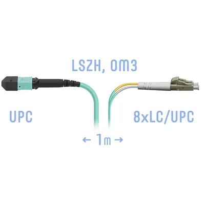 Патчкорд оптический MPO/UPC-8LC/UPC, DPX, MM (50/125 OM3), 1 метр