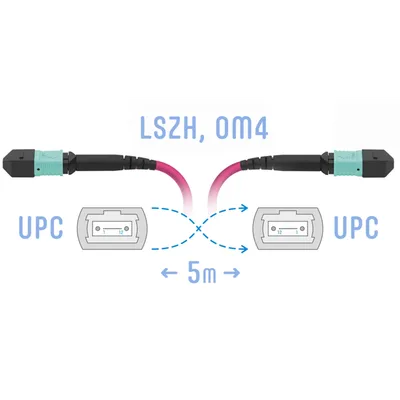Патчкорд оптический MPO/UPC FF MM (50/125 OM4), 8 волокон, 5 метра (Cross)