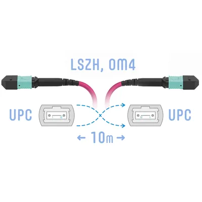 Патчкорд оптический MPO/UPC FF MM (50/125 OM4), 12 волокон, 10 метров (Cross)