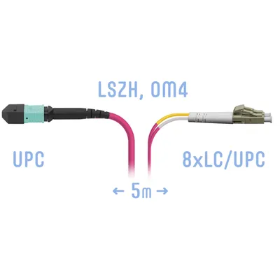 Патчкорд оптический MPO/UPC-8LC/UPC, DPX, MM (50/125 OM4), 5 метров