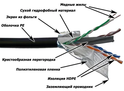 Кабель витая пара Lanmaster LAN-6EFTP-WP-OUT, Cat.6 F/UTP, внешний, 305м
