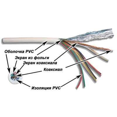 Кабель LANMASTER TWT-COAX58+7C, коаксиальный RG58+7 упр. проводников, 500м