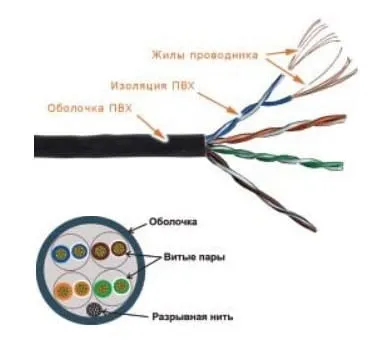 Кабель Lanmaster TWT-5EUTP-PT-GY, U/UTP, кат.5e, 305 м, серый