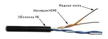 Кабель информационный Lanmaster TWT-5EUTP2-OUT кат.5 U/UTP не экранированный 2X2X24AWG  PE  внешний  305м серый
