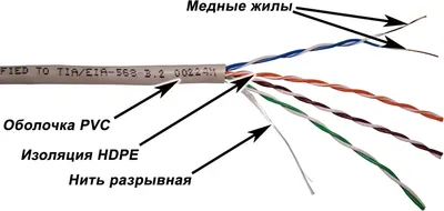 <070308> Кабель витая пара внутренний 4 пары UTP кат.5e (305м) медный Lanmaster [TWT-5EUTP]