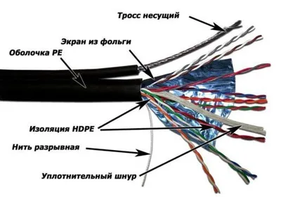 Кабель LANMASTER - TWT, FTP, кат. 5e, Без коннекторов, PE, чёрный, 305 м, для внешней прокладки, с тросом, TWT-5EFTP-OUT-TR