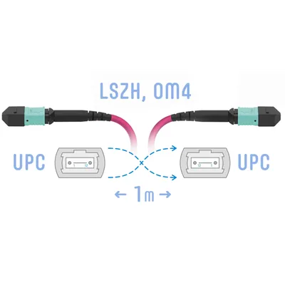 Патчкорд оптический MPO/UPC FF MM (50/125 OM4), 12 волокон, 1 метр (Cross)
