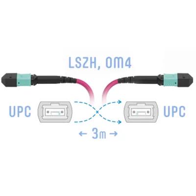 Патч-корд оптический SNR, MPO/UPC-MPO/UPC, 3м, пурпурный (SNR-PC-MPO/UPC-MPO/UPC-FF-MM4-8F-3m)