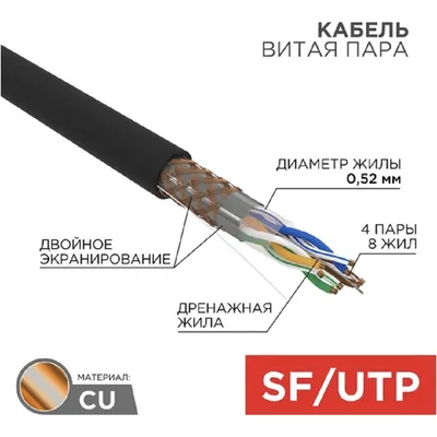 Витая пара SFTP, 4 пары, 24 AWG, Cat.5e, двойной экран (фольга + оплетка), Solid, для внешней прокладки (305m) Rexant